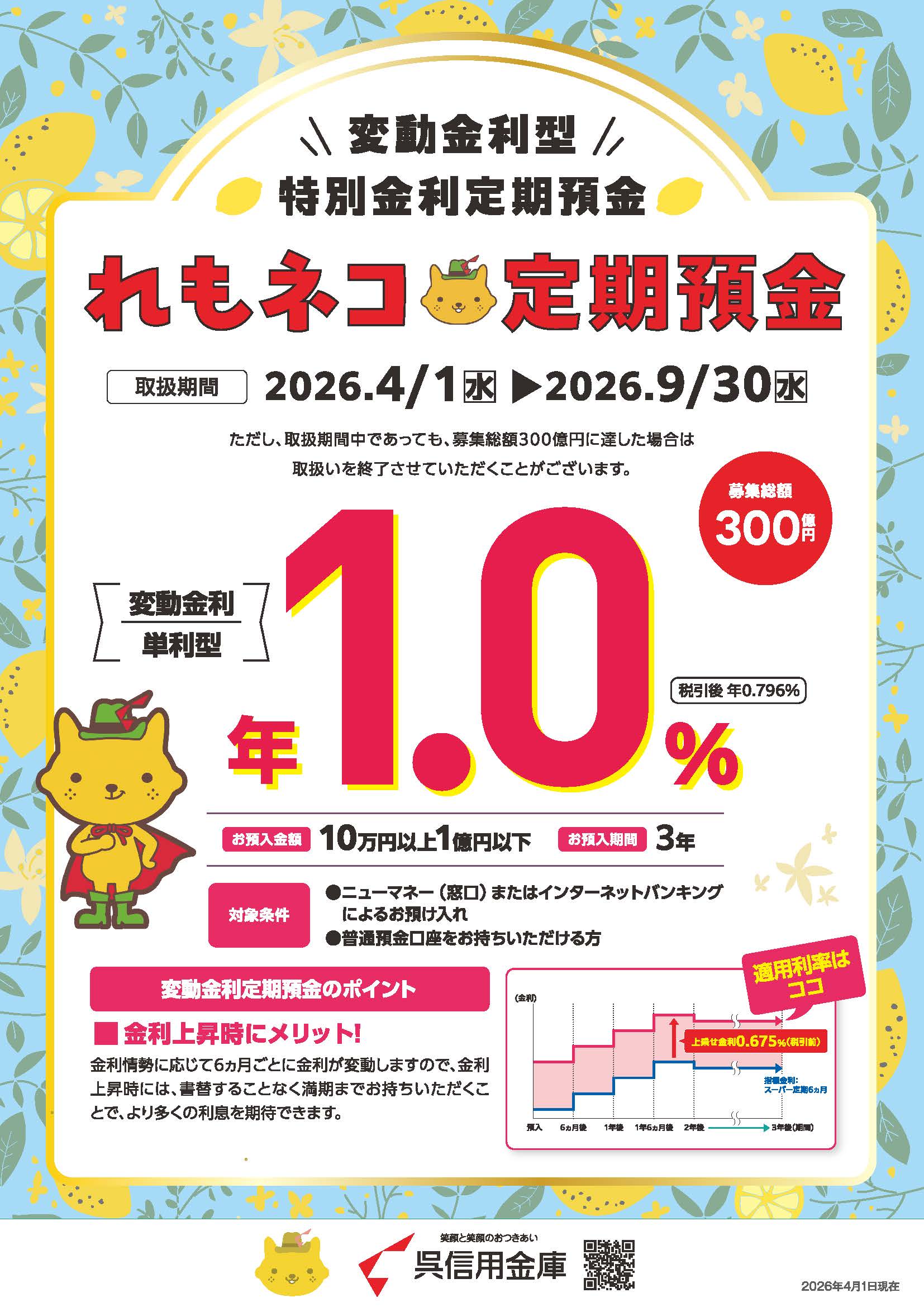 れもネコ定期預金キャンペーン