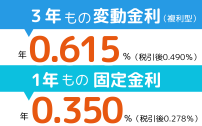 創立100周年記念定期預金