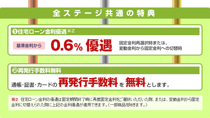 全ステージ共通の特典