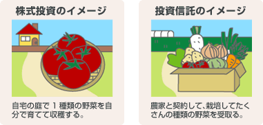 株式投資のイメージ | 投資信託のイメージ